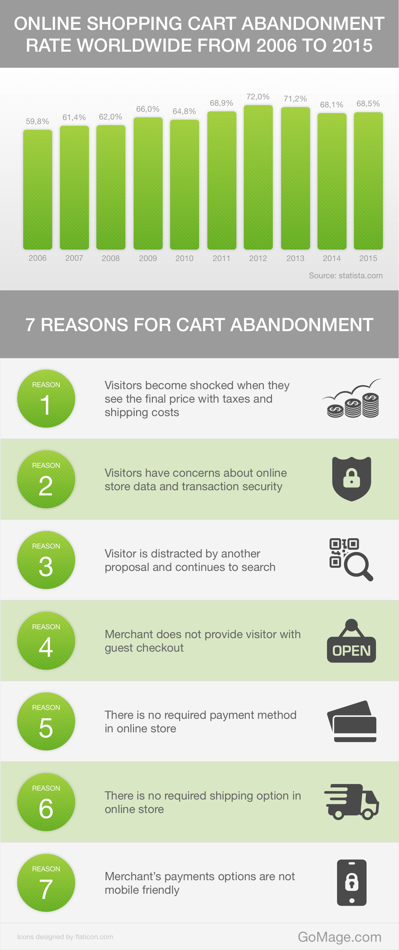7_Reasons_Why_Visitors_Leave_Shopping_Cart_[Infographic]1