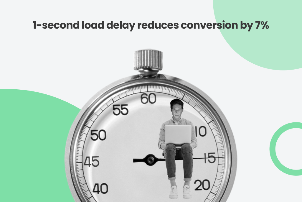 How magento speed affects conversions