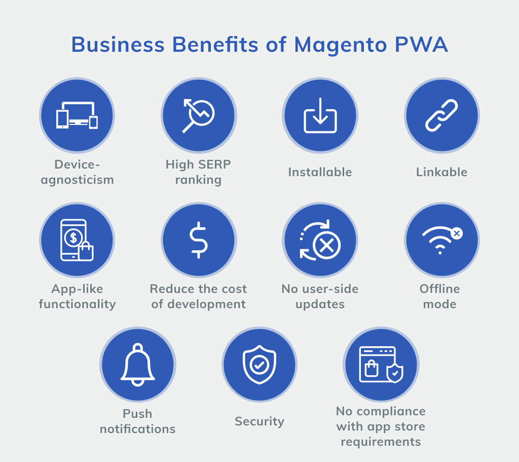 Business Benefits of Magento PWA
