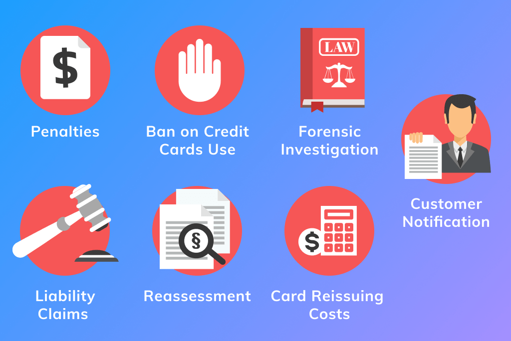 Dangers of PCI Non-Compliance for eCommerce