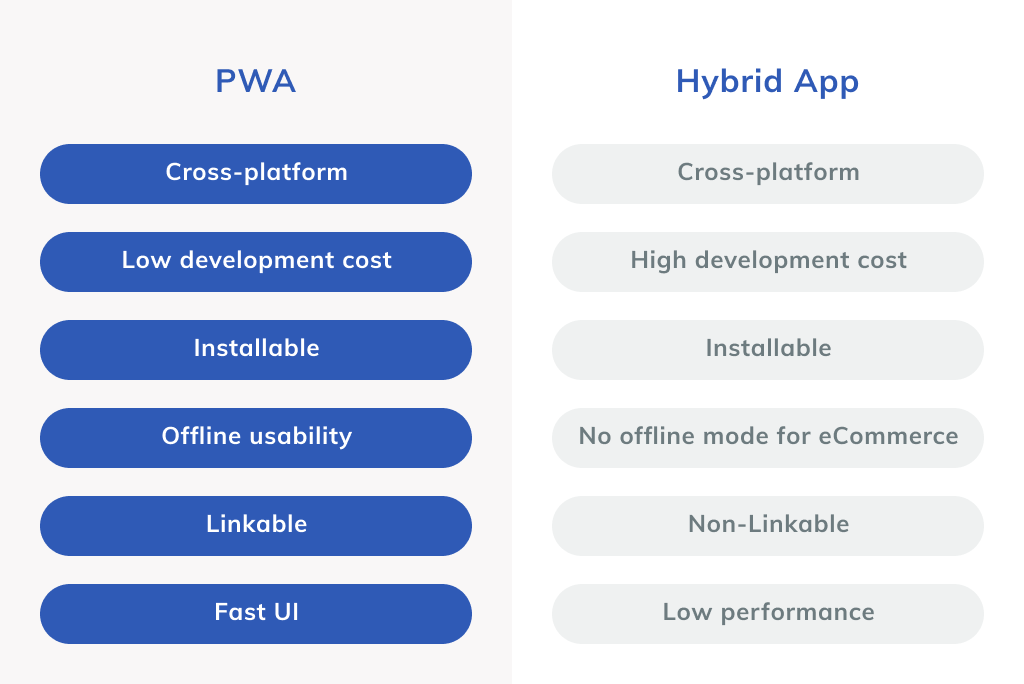 Hybrid app vs PWA Comparison