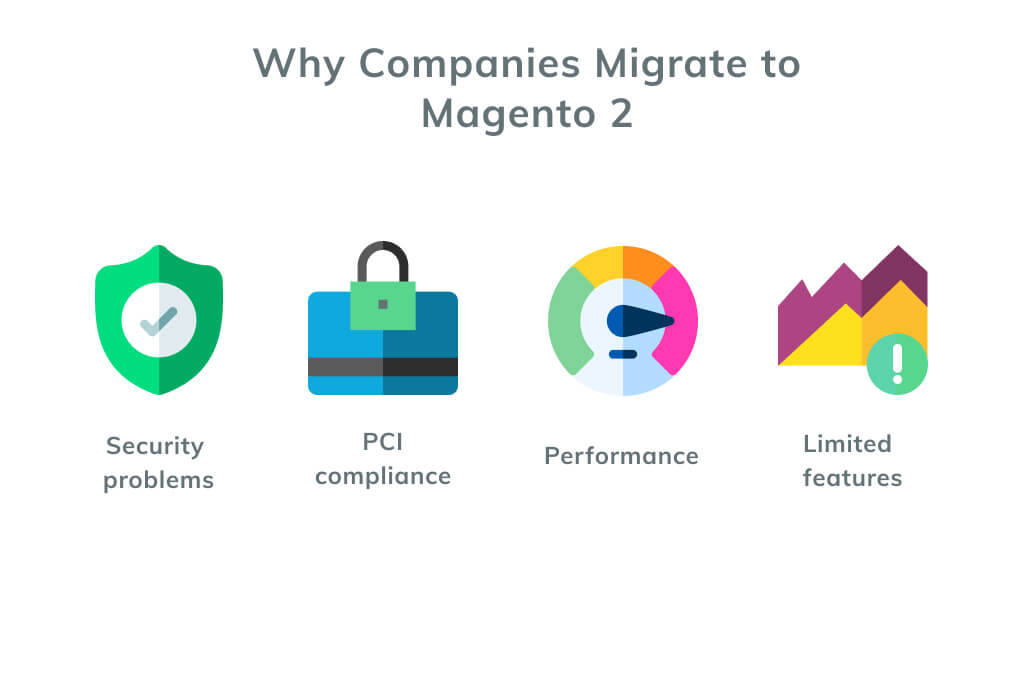 Main Reasons for Magento 2 Migration