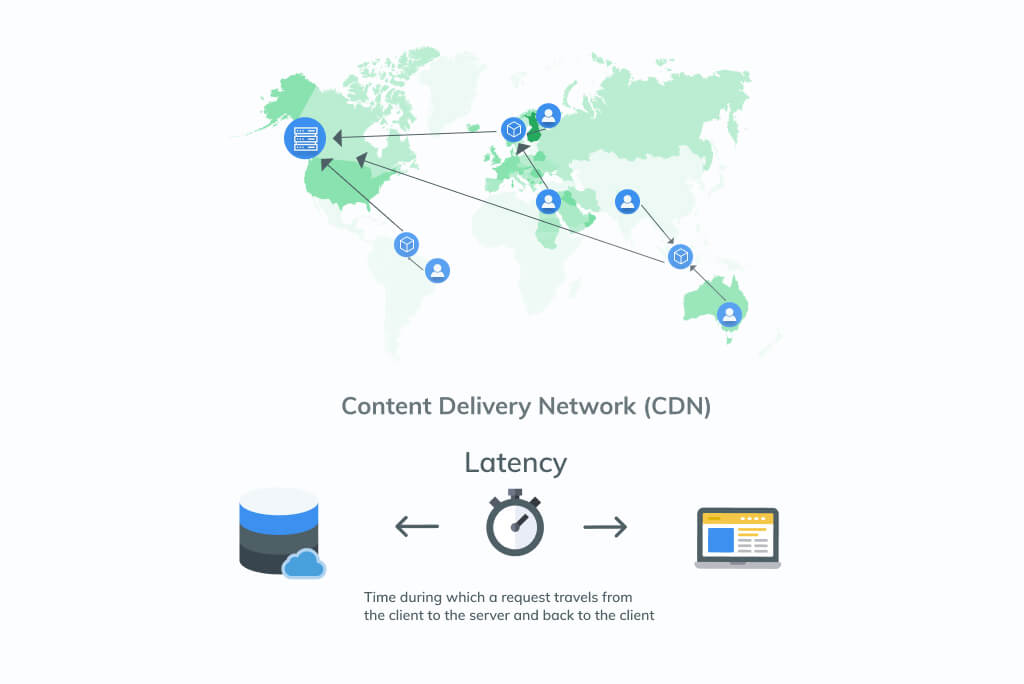 Speed up Magento 2: Content Delivery Network