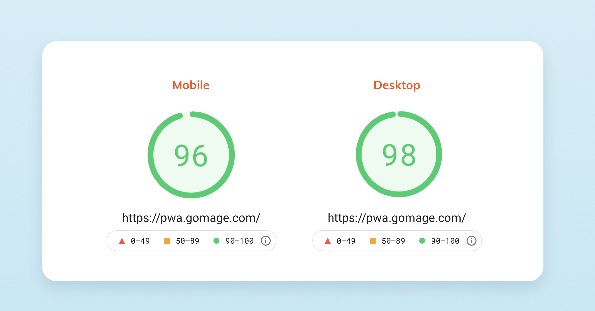 PageSpeed Insights results on GoMage PWA Storefront