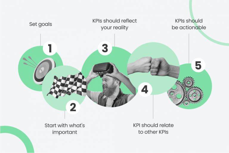 Choosing the Right eCommerce KPIs