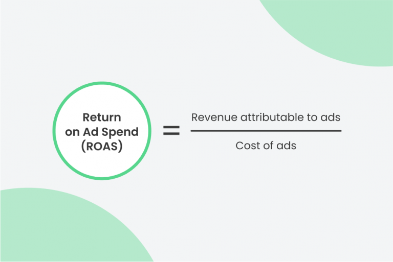 How to Calculate Return on Ad Spend