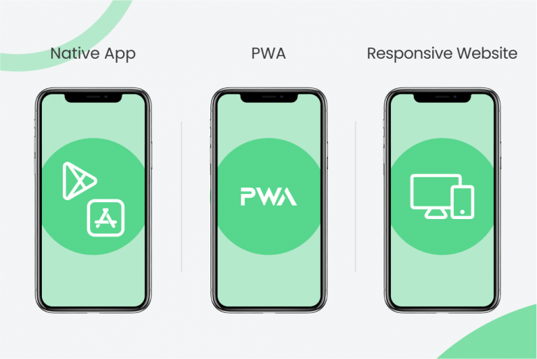 PWA vs Native app vs Responsive Website