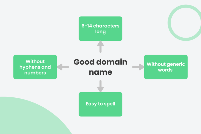 How to Choose a Good Domain Name for an eCommerce Marketplace