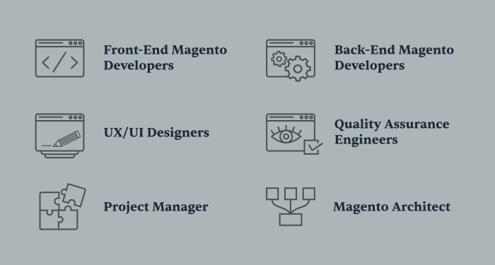 Magento Development Team Composition