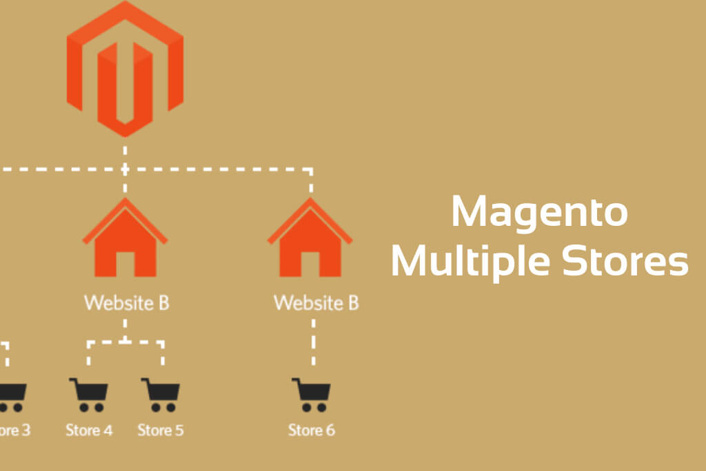 Magento Installations: Why Build Multiple Stores_
