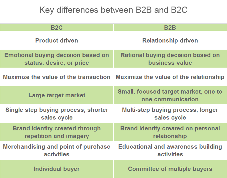 img_Key_difference_between_B2B_and_B2C_3