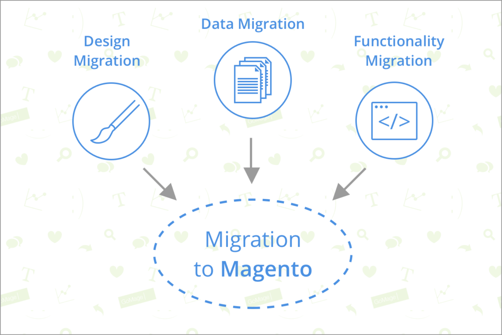 Migrating Data