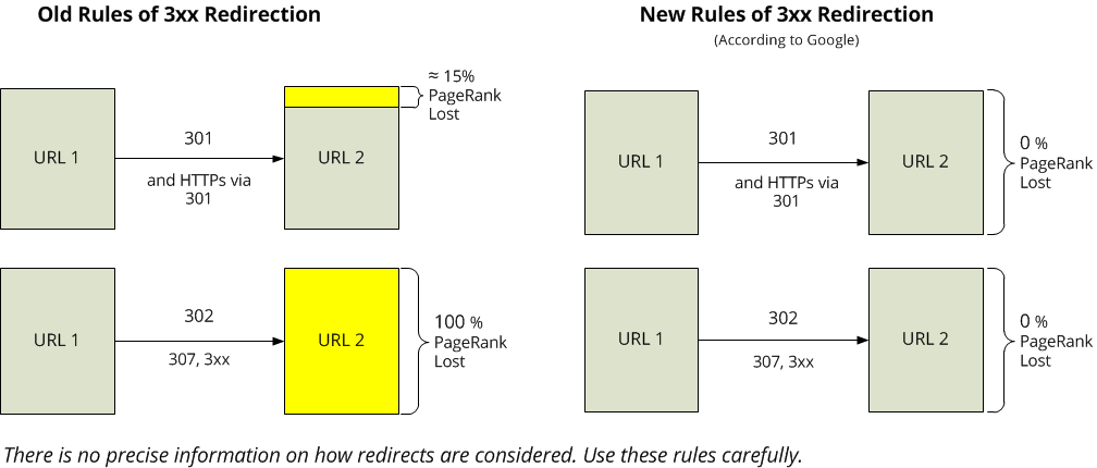 img_old_and_new_rules2