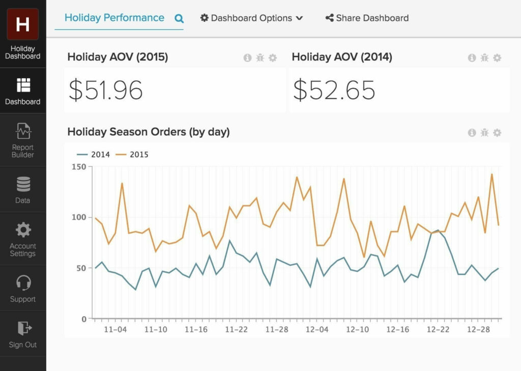 Magento Holiday Dashboard