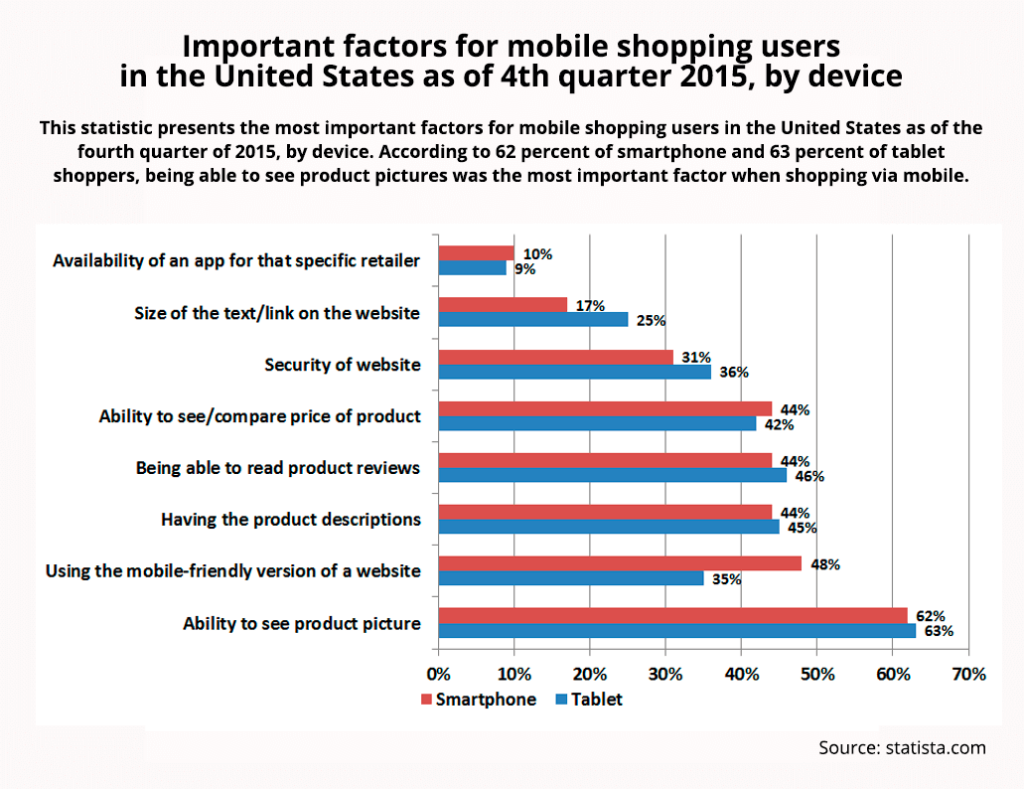 img_Important_factors_for_mobile_shopping_ready