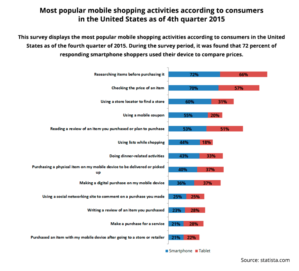 img_popular_mobile_shopping_activities_ready