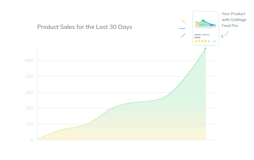 Google Shopping product feed optimization