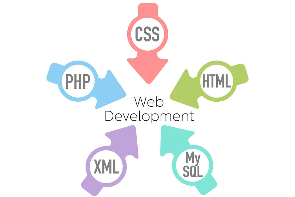 Main Techniques to Speed Up Magento 2
