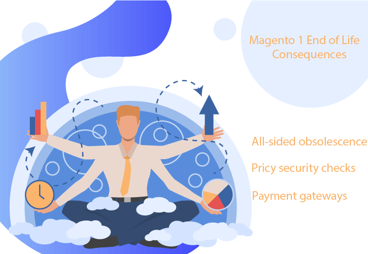 Magento 1 End of Life Consequences