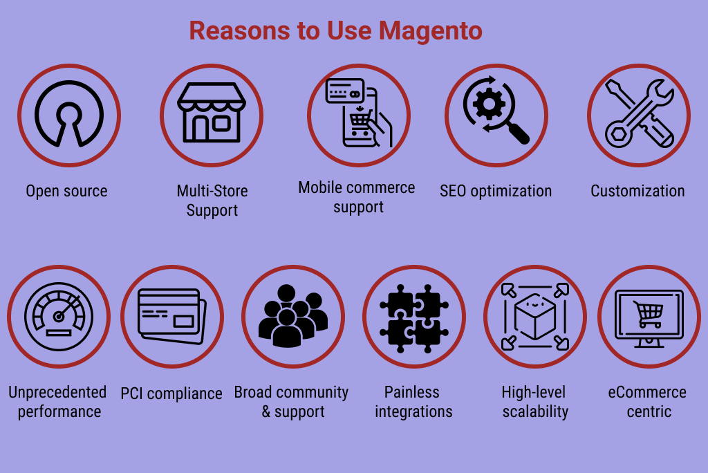 Why Use Magento: Main Benefits