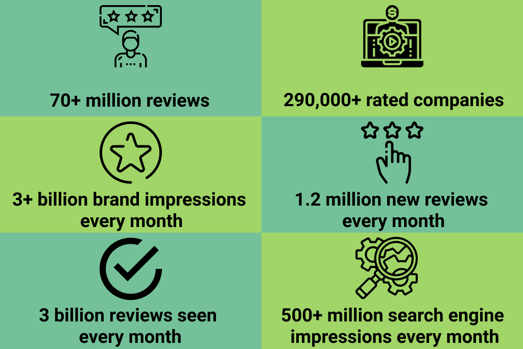Get Customer Reviews with Trustpilot: Benefits