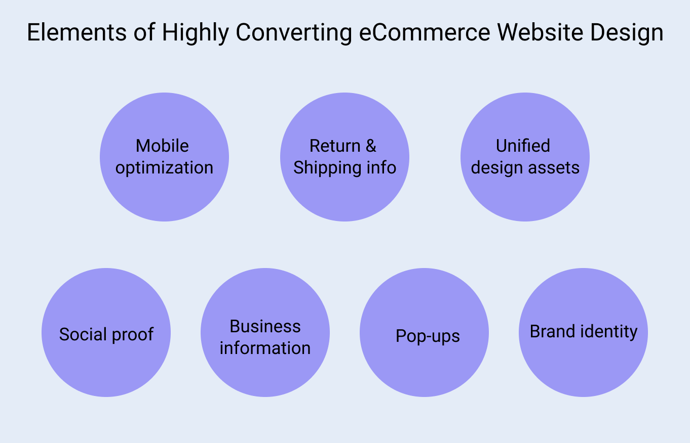 Elements of Highly Converting eCommerce Website Design