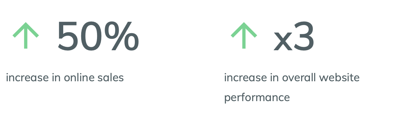 GoMage Key Results