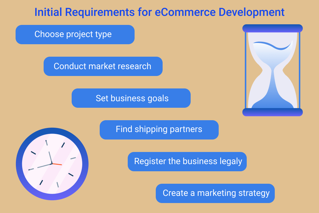 Initial Requirements for eCommerce Development