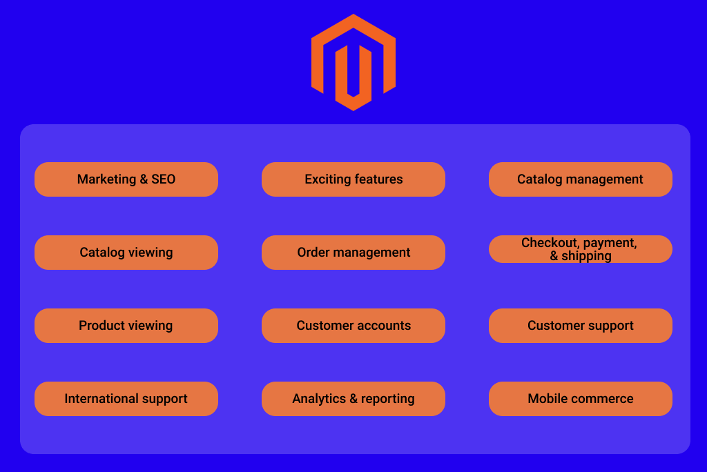 Overview of Magento 2 Features