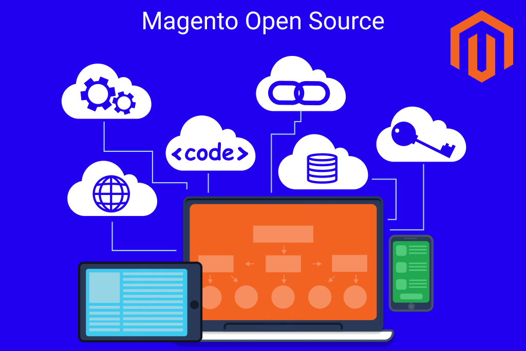 What is Magento Open Source?