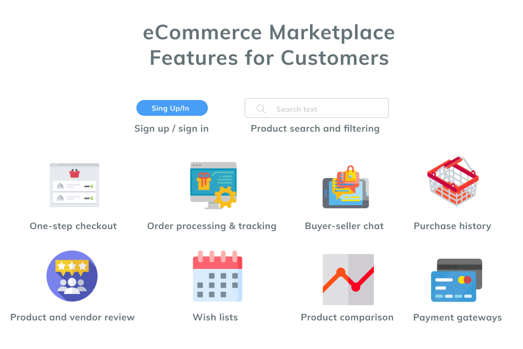 Create an Online Marketplace Customer Features