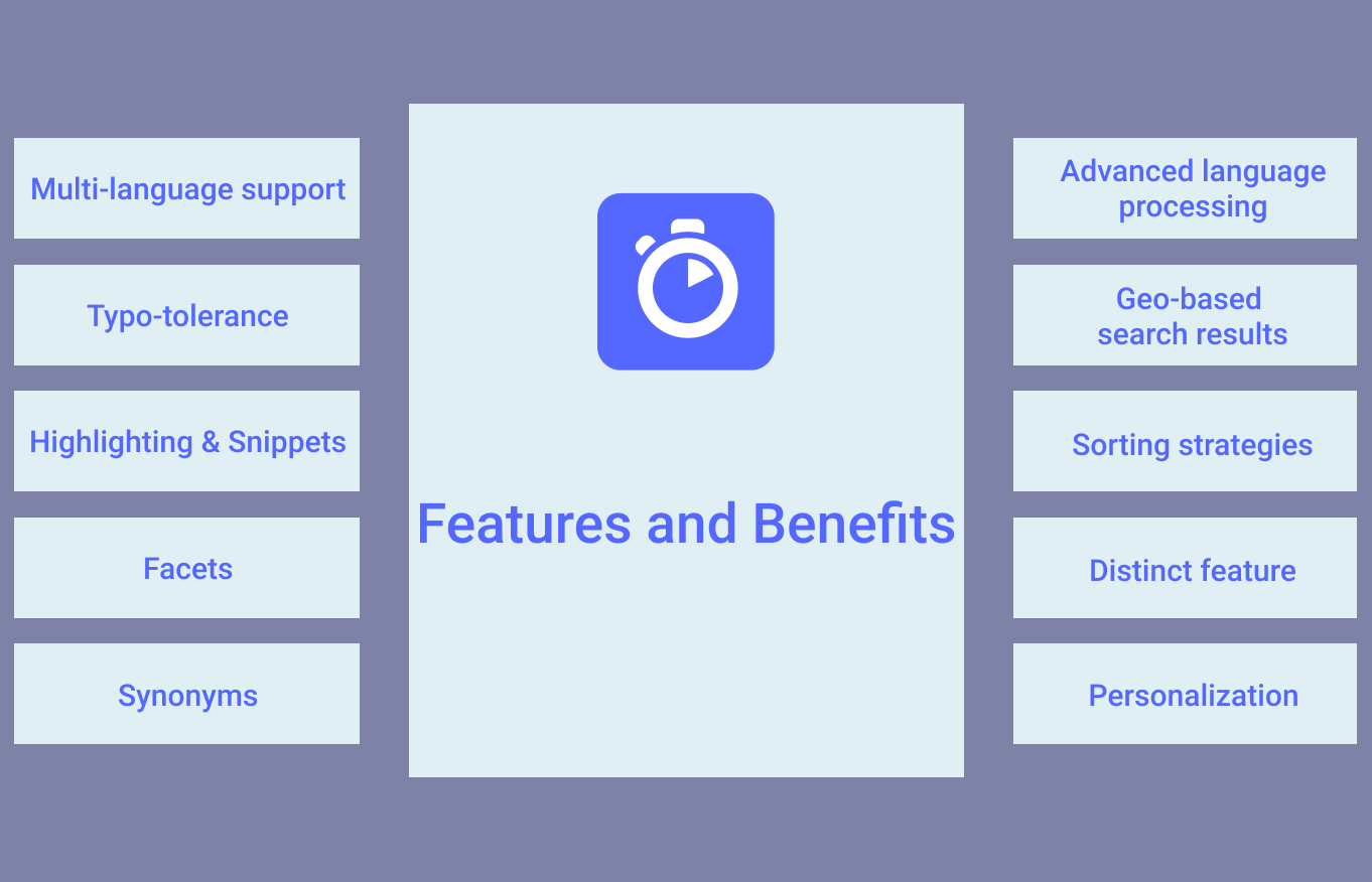 Fetures and Benefits of Algolia Search