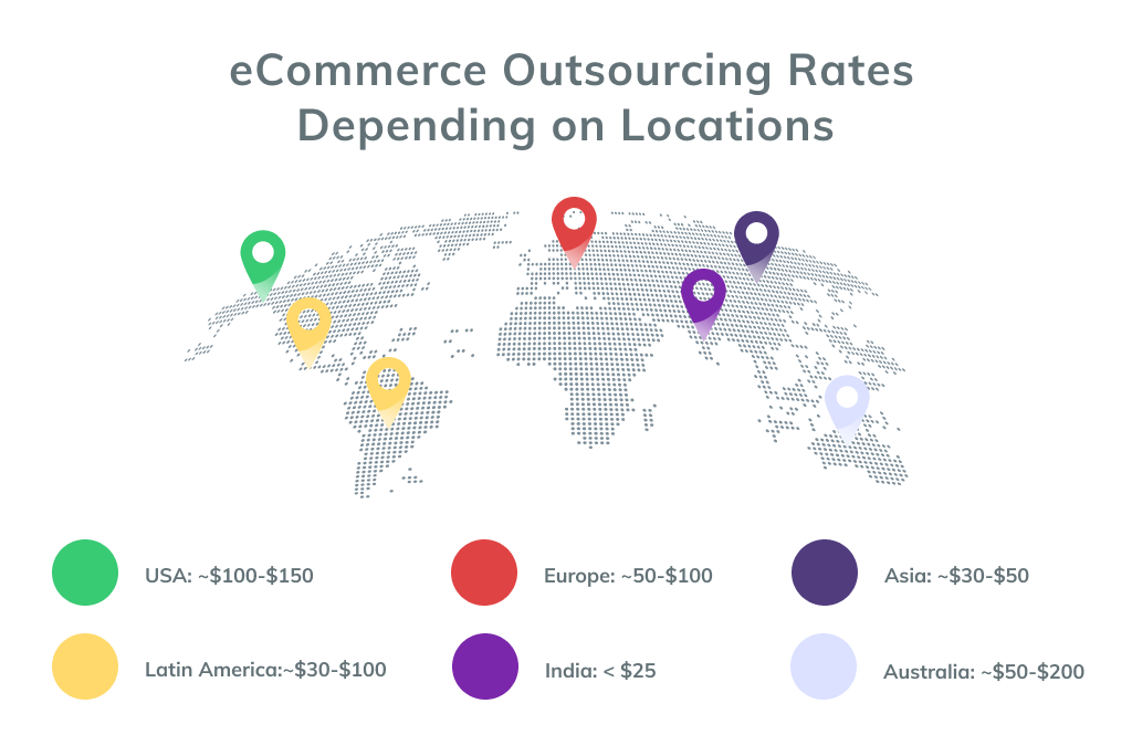 Locations and Rates for eCommerce Outsourcing