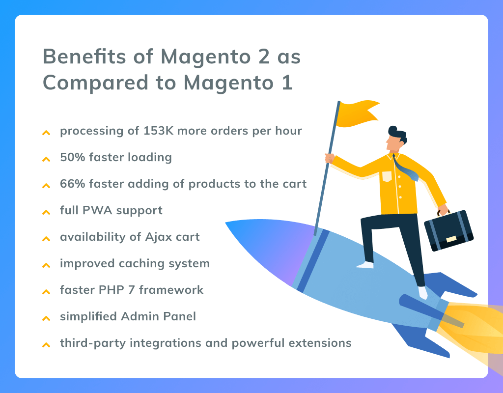 Magento 2 Migration Benefits
