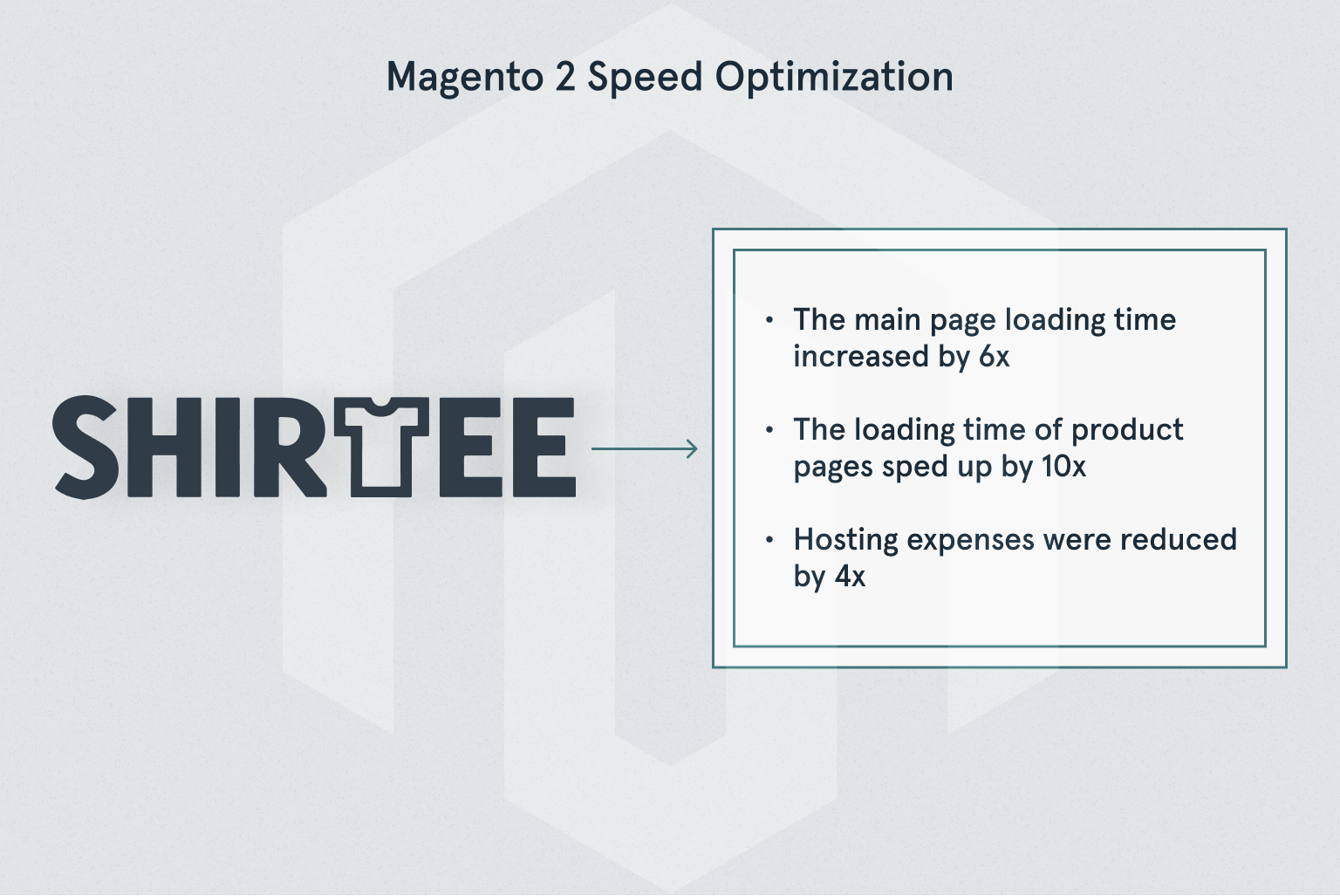 Magento 2 Speed Optimization Results for a Real Project