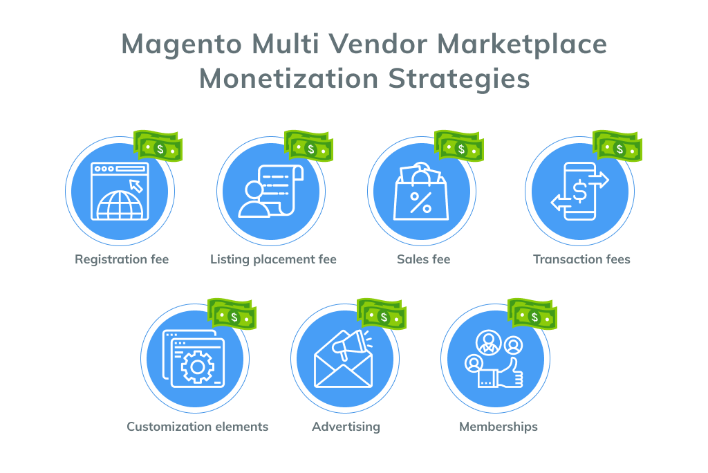 Magento Multi Vendor Marketplace Monetization Strategies