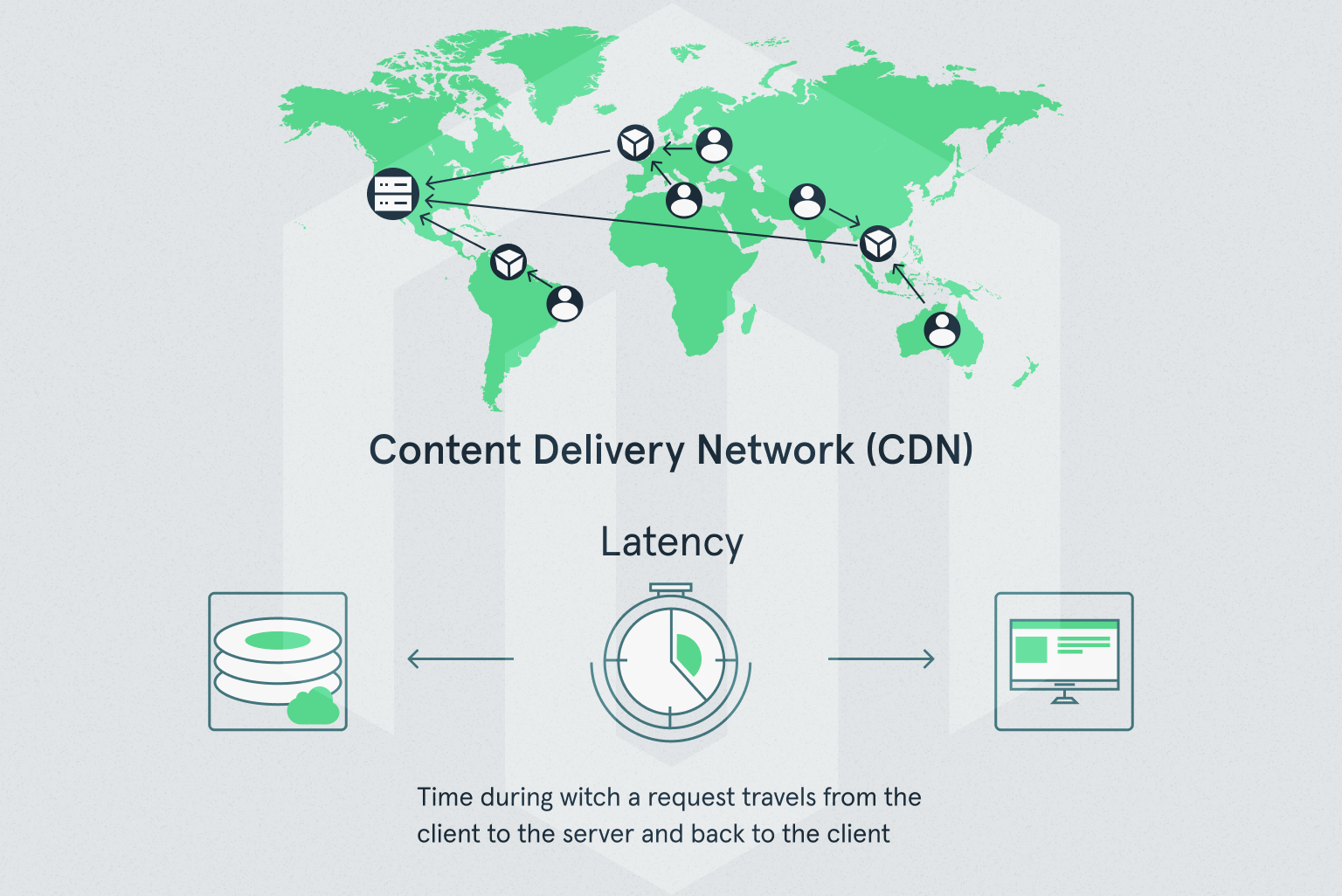 Speed Up Magento 2 With Content Delivery Network