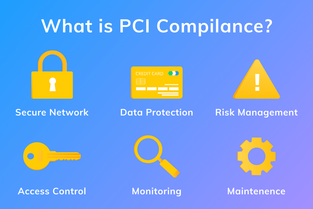 eCommerce PCI Compliance Basics