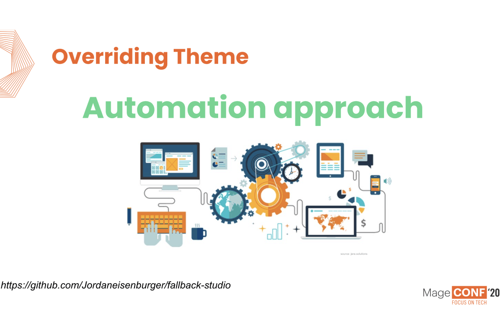 GoMage PWA Storefront Automation Approach
