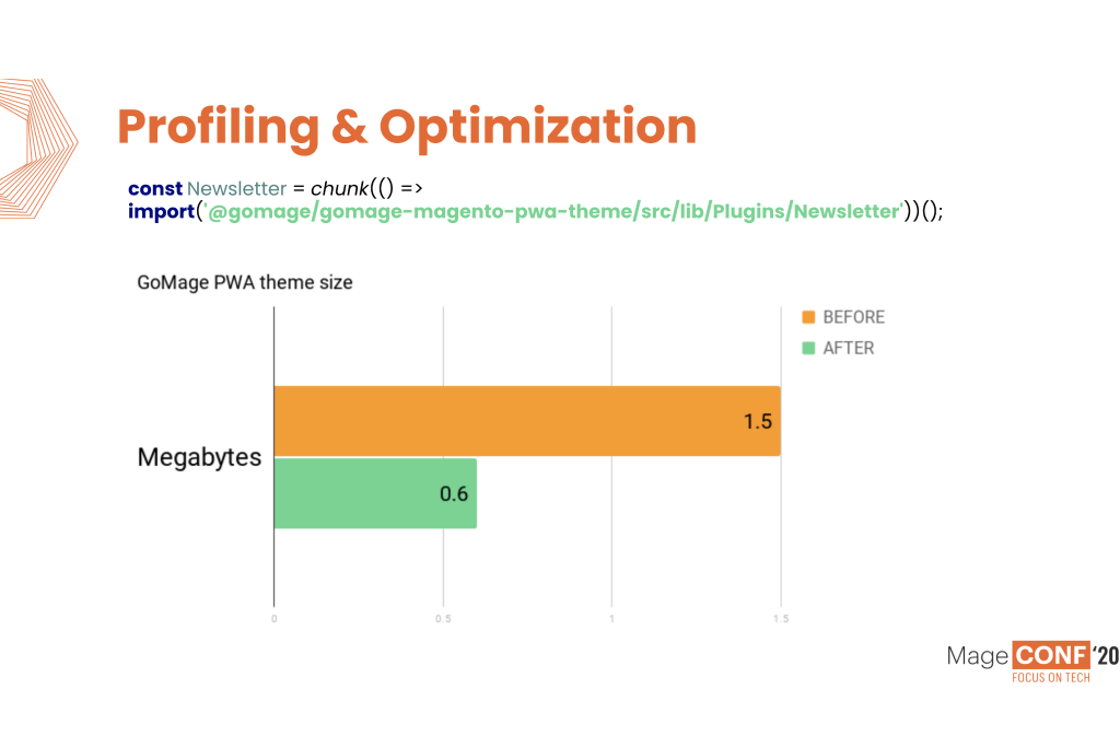 GoMage PWA Storefront: Profiling & Optimization