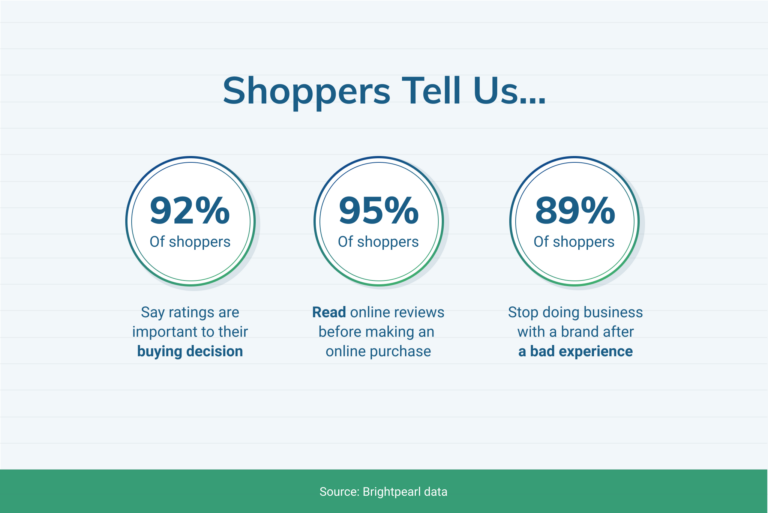 Online ratings in eCommerce