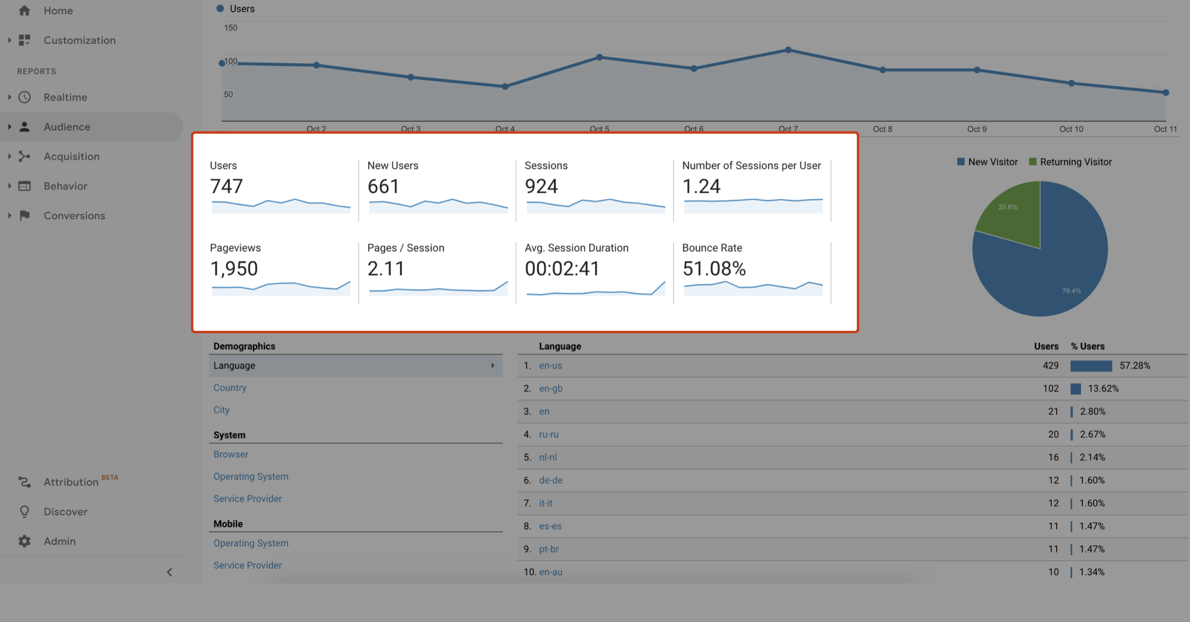 Google analytics for GoMage PWA Storefront