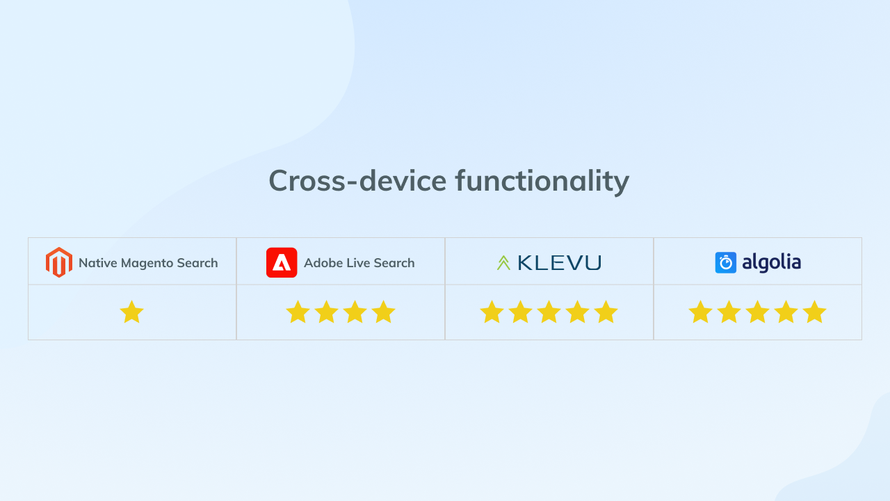 Magento search plugins - Cross-Device Functionality
