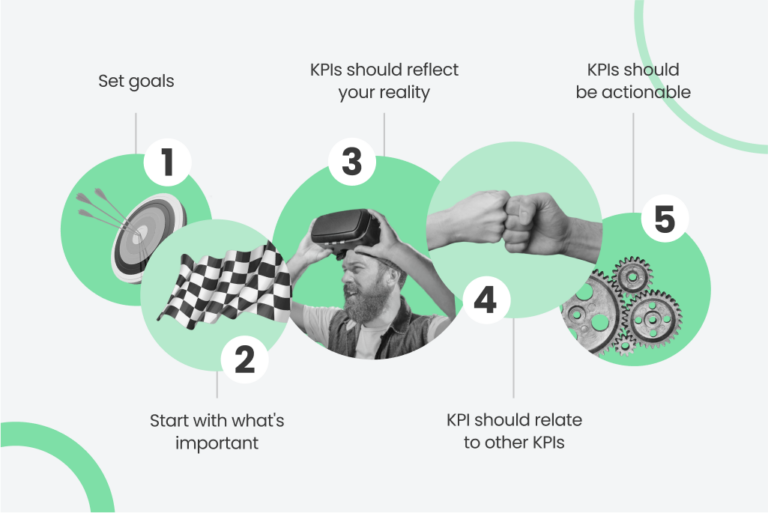 Choosing the Right eCommerce KPIs