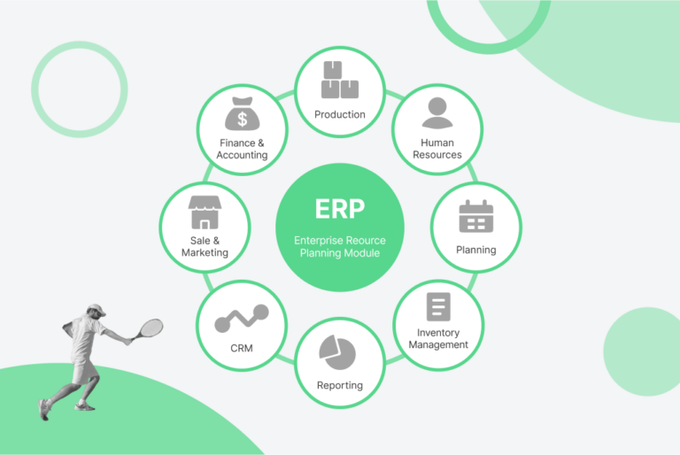 What is ERP for eCommerce