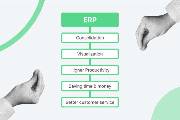 eCommerce ERP Benefits