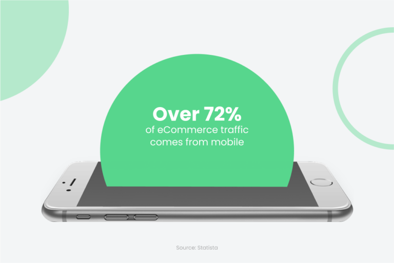 mobile traffic share for eCommerce