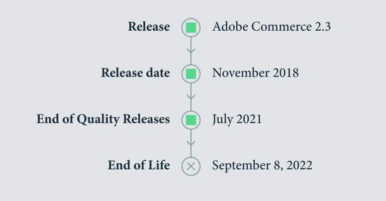 Magento 2.3. to 2.4. Upgrade