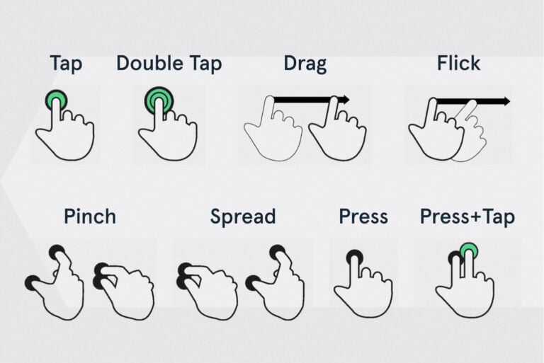 In-App Gestures in PWA Design