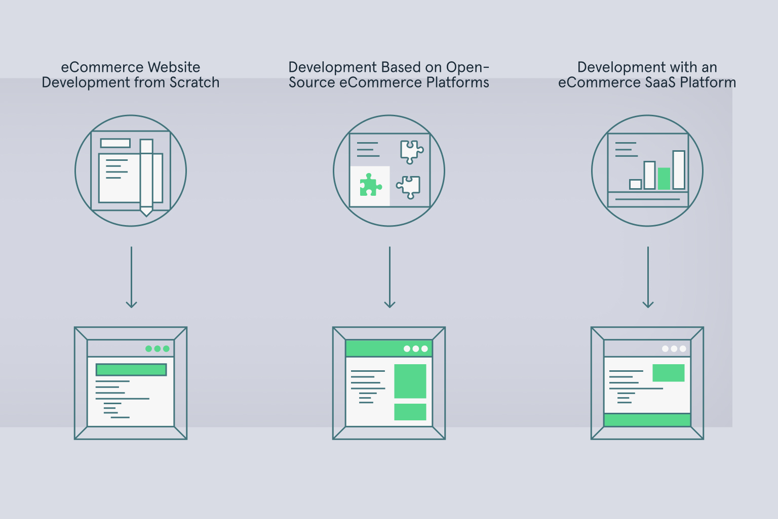 Key Options for eCommerce Website Development